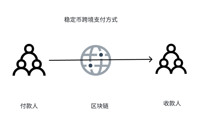 (界面新聞記者根據公開信息制圖）